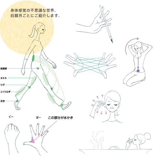 身体感覚の不思議な世界